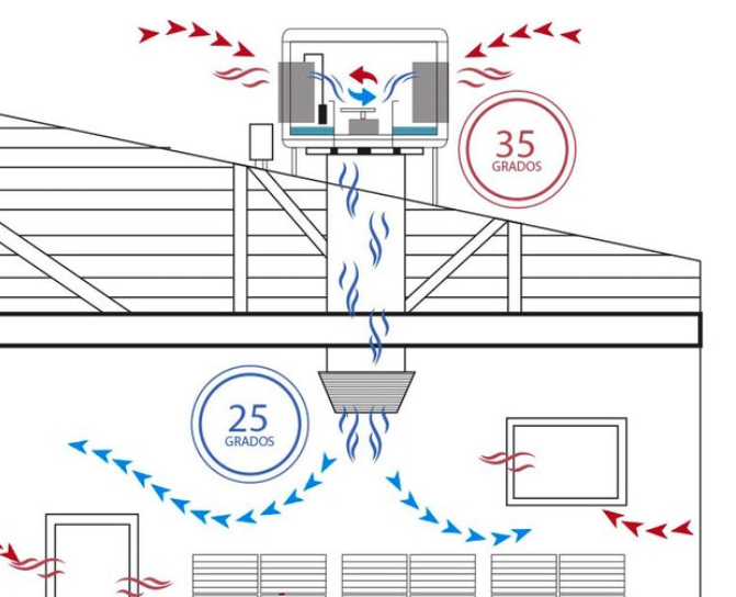Refroidisseur d’air par évaporation ou climatiseur : lequel choisir ?