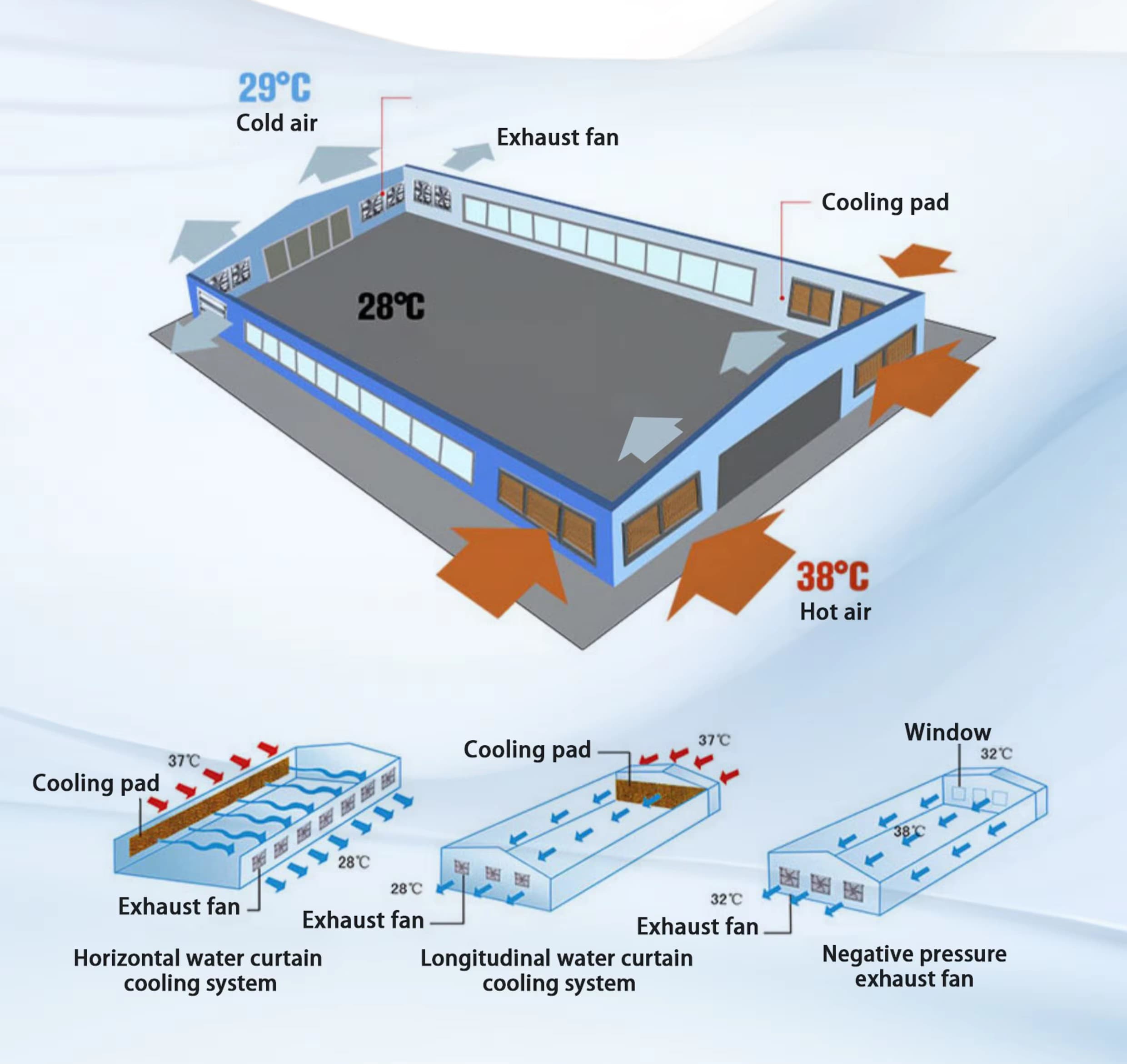 Fiberglass Exhuast Fan