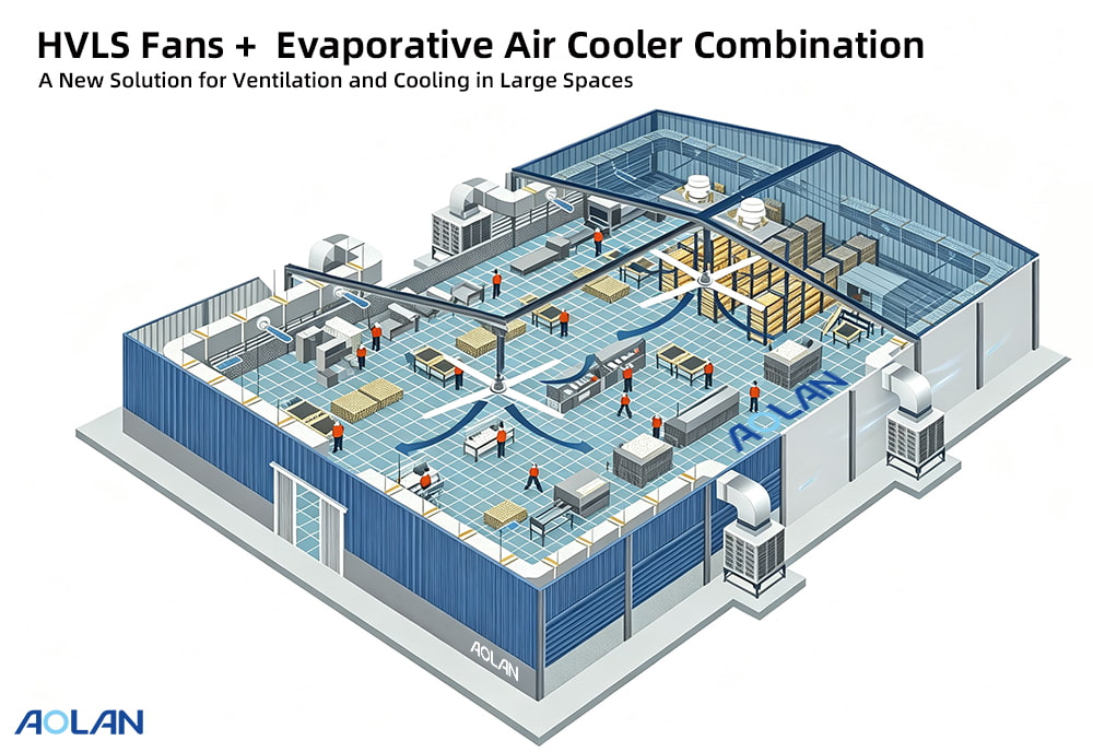 Combinaison de ventilateurs HVLS et de refroidisseurs d'air par évaporation : une nouvelle solution pour la ventilation et le refroidissement des grands espaces